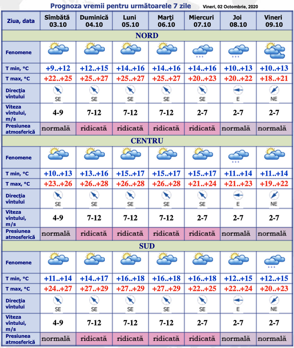 Prognoza meteorologilor: Cum va fi vremea în acest weekend Prognoza meteorologilor: Cum va fi vremea în acest weekend - Sputnik Moldova