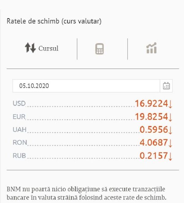 Leul începe săptămâna în forță: Cursul valutar BNM Leul începe săptămâna în forță: Cursul valutar BNM - Sputnik Moldova