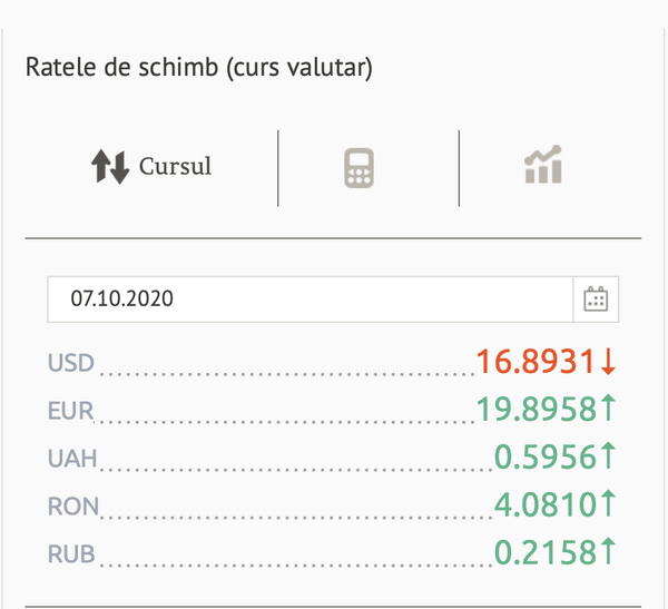 Euro se scumpește și azi: Cursul valutar BNM Euro se scumpește și azi: Cursul valutar BNM - Sputnik Moldova