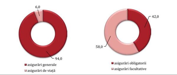 Moldovenii își asigură mașinile și casele, nu și viața - Sputnik Moldova