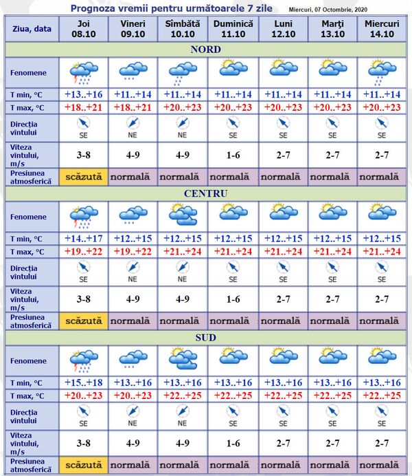 Ploi abundente: Încă nu au ajuns, dar se apropie de hotar - Sputnik Moldova