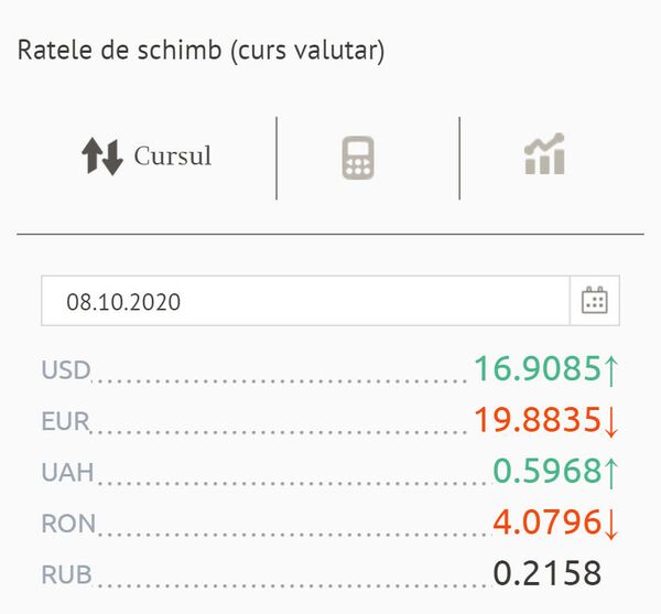 Ce s-a întâmplat cu prețul valutelor: Cursul BNM pentru azi Ce s-a întâmplat cu prețul valutelor: Cursul BNM pentru azi - Sputnik Moldova