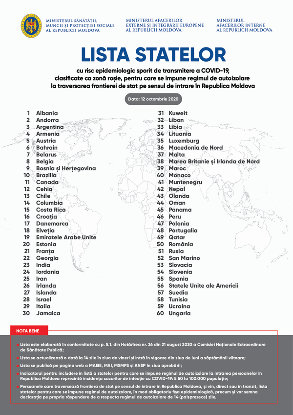 Lista țărilor pentru care se impune autoizolarea din 12 octombrie Lista țărilor pentru care se impune autoizolarea din 12 octombrie - Sputnik Moldova