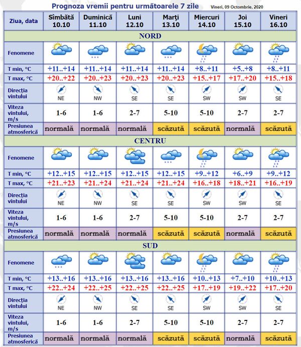 Plouă și astăzi în Moldova: Prognoza meteo pentru 7 zile Plouă și astăzi în Moldova: Prognoza meteo pentru 7 zile - Sputnik Moldova