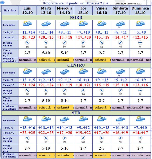 Astăzi se încălzește, apoi revin ploile: Prognoza meteo Astăzi se încălzește, apoi revin ploile: Prognoza meteo - Sputnik Moldova