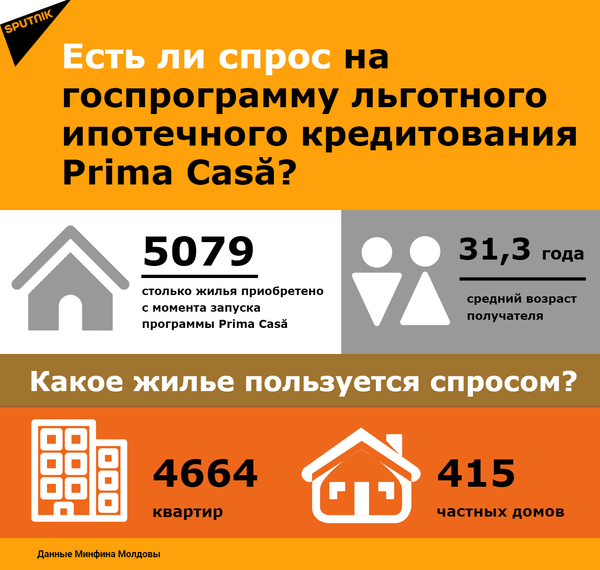 Какую недвижимость покупают жители Молдовы: сколько стоят квартиры в Кишиневе Какую недвижимость покупают жители Молдовы: сколько стоят квартиры в Кишиневе - Sputnik Молдова