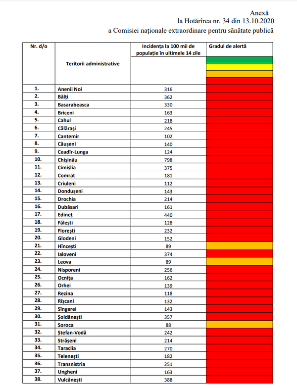 В Молдове обновлен список районов с красным и желтым кодами эпидопасности - Sputnik Молдова