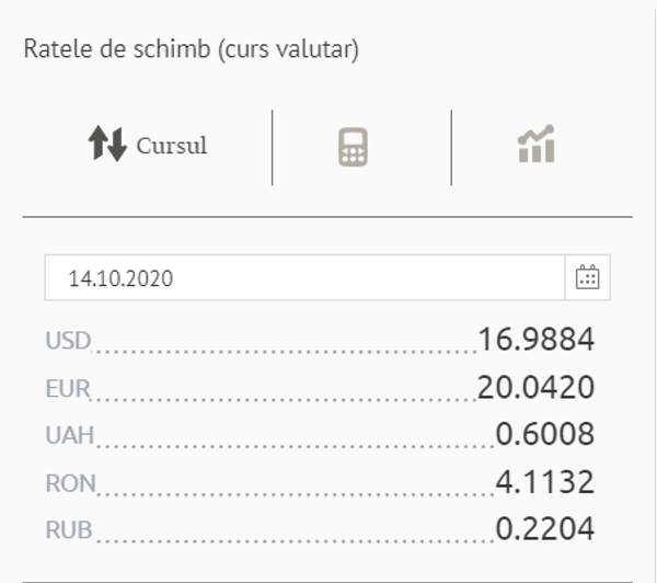 Cursul valutar pentru 14 octombrie - Cotațiile BNM Cursul valutar pentru 14 octombrie - Cotațiile BNM - Sputnik Moldova