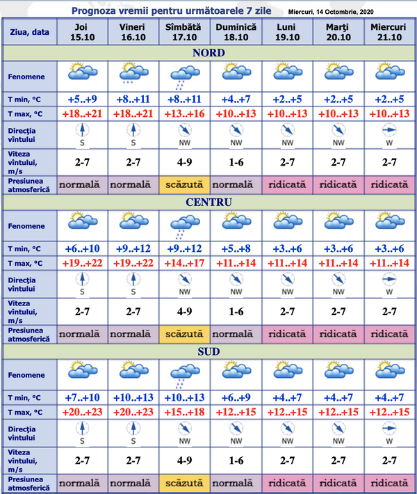 Schimbarea vremii: Prognoza meteo pentru următoarele 7 zile Schimbarea vremii: Prognoza meteo pentru următoarele 7 zile - Sputnik Moldova