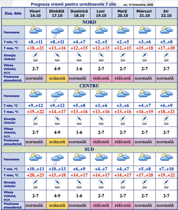 După ploi vin înghețuri: Prognoza meteo pentru 7 zile După ploi vin înghețuri: Prognoza meteo pentru 7 zile - Sputnik Moldova
