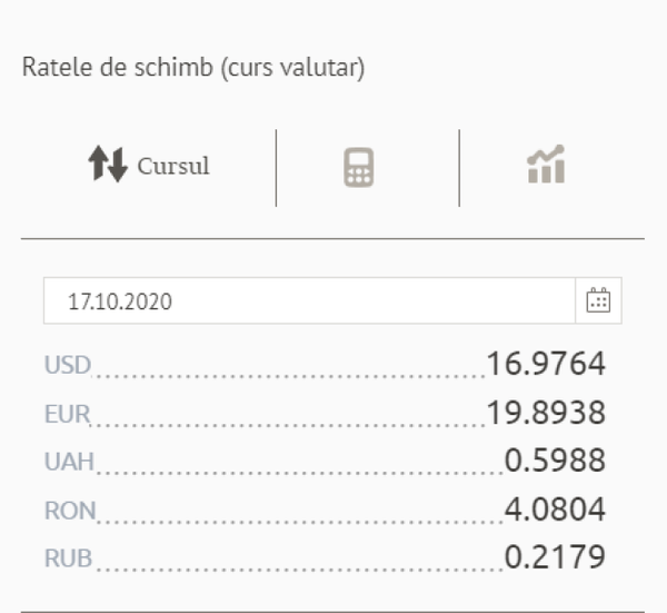 Cursul valutar: Cât costă în weekend euro și dolarul Cursul valutar: Cât costă în weekend euro și dolarul - Sputnik Moldova