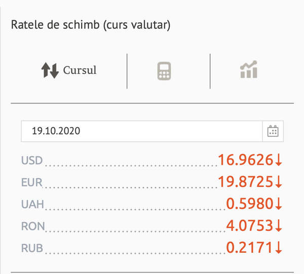 Leul începe săptămâna în forță: Cursul valutar BNM Leul începe săptămâna în forță: Cursul valutar BNM - Sputnik Moldova