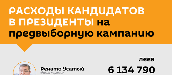 Расходы кандидатов в президенты на предвыборную кампанию - Sputnik Молдова
