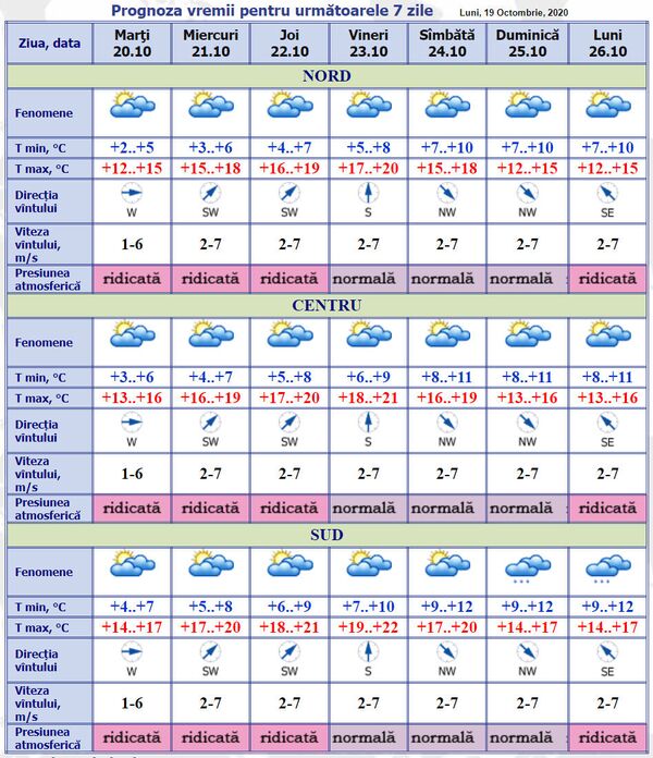 Vremea se schimbă: Prognoza meteo pentru 7 zile Vremea se schimbă: Prognoza meteo pentru 7 zile - Sputnik Moldova