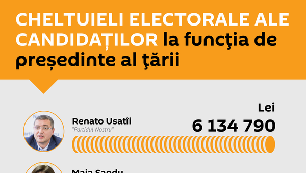 Cheltuieli electorale ale candidaților - Sputnik Moldova