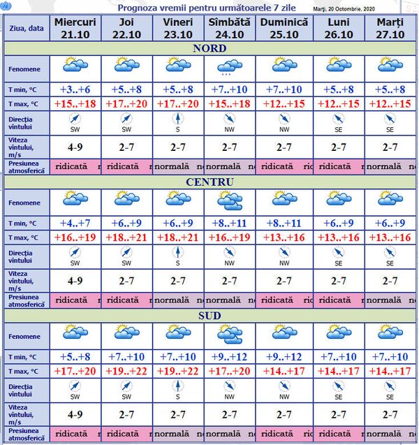 Cât mai ține frigul: Prognoza meteo pentru 7 zile - Sputnik Moldova