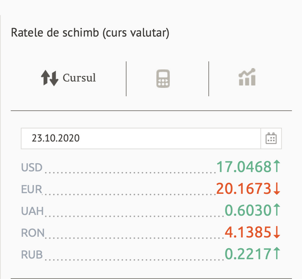 Surpriză pe piața valutară: Ce se întâmplă cu euro și dolarul Surpriză pe piața valutară: Ce se întâmplă cu euro și dolarul - Sputnik Moldova
