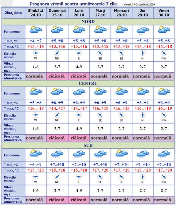 Vremea se schimbă: Prognoza meteo pentru weekend Vremea se schimbă: Prognoza meteo pentru weekend - Sputnik Moldova