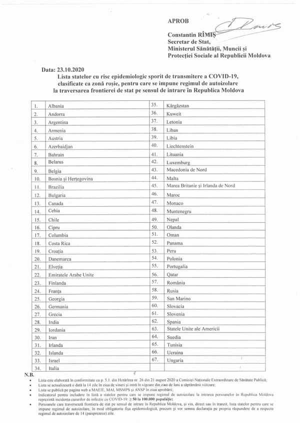 Обновлен список стран, по приезду из которых в Молдову надо уходить на карантин - Sputnik Молдова