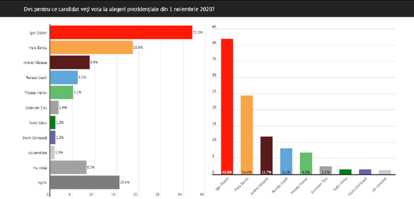Игра престолов по-молдавски: каковы шансы кандидатов на пост президента Игра престолов по-молдавски: каковы шансы кандидатов на пост президента - Sputnik Молдова