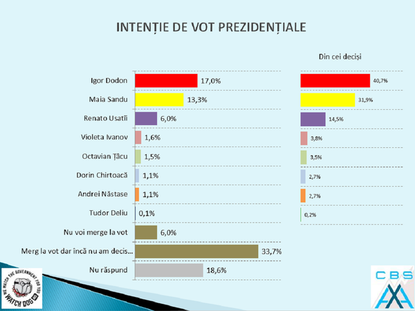 Игра престолов по-молдавски: каковы шансы кандидатов на пост президента Игра престолов по-молдавски: каковы шансы кандидатов на пост президента - Sputnik Молдова