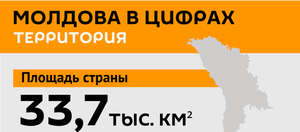 Молдова в цифрах. Территория - Sputnik Молдова