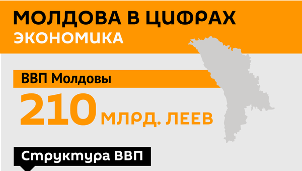 Молдова в цифрах. Экономика - Sputnik Молдова