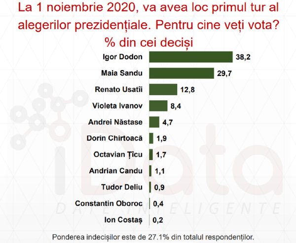 Игра престолов по-молдавски: каковы шансы кандидатов на пост президента Игра престолов по-молдавски: каковы шансы кандидатов на пост президента - Sputnik Молдова