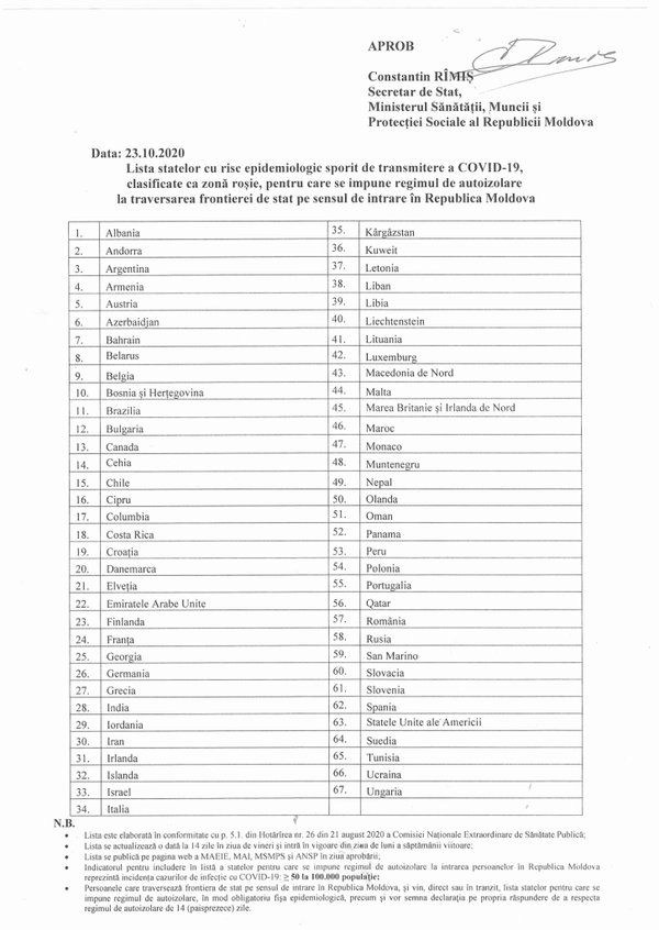 Moldova: Statele din „Zona Roșie” - izolare din 26 octombrie Moldova: Statele din „Zona Roșie” - izolare din 26 octombrie - Sputnik Moldova-România