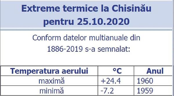 Prognoza meteo: Astăzi, aproape ca vara Prognoza meteo: Astăzi, aproape ca vara - Sputnik Moldova