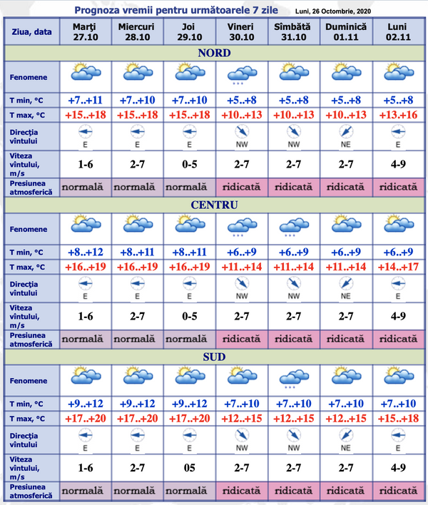 Se răcește din nou și va ploua: Prognoza meteo pentru 7 zile Se răcește din nou și va ploua: Prognoza meteo pentru 7 zile - Sputnik Moldova