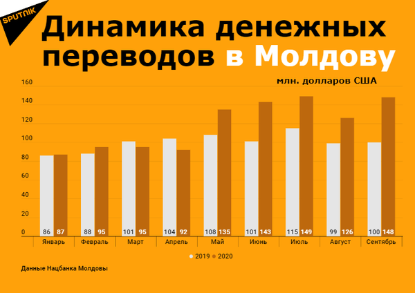 Перевод в молдавию