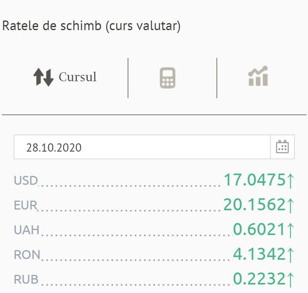 Ce se întâmplă pe piața valutară: Cursul BNM pentru astăzi - Sputnik Moldova