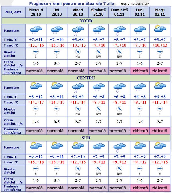 Vreme posomorâtă și ploi: Prognoza meteo a fost revăzută Vreme posomorâtă și ploi: Prognoza meteo a fost revăzută - Sputnik Moldova