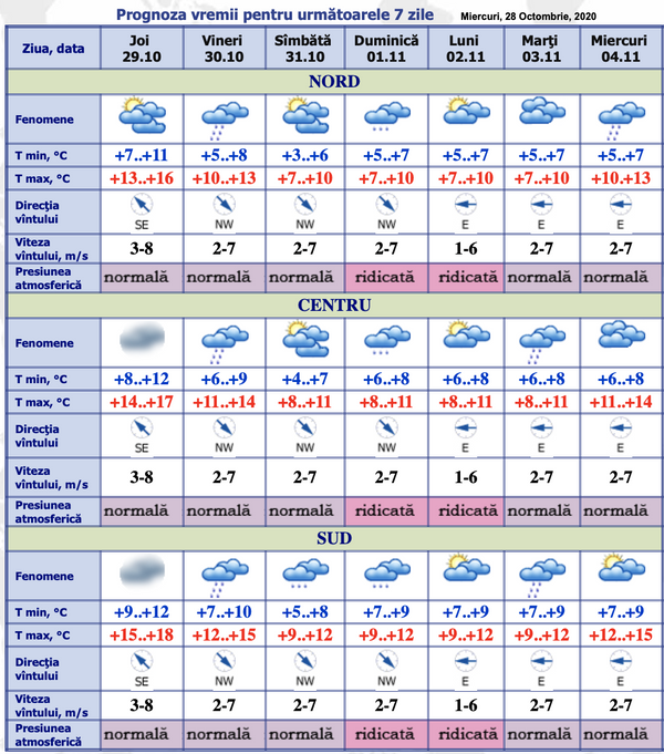 Astăzi - Cod Galben de ceață: Prognoza meteo pentru 7 zile Astăzi - Cod Galben de ceață: Prognoza meteo pentru 7 zile - Sputnik Moldova