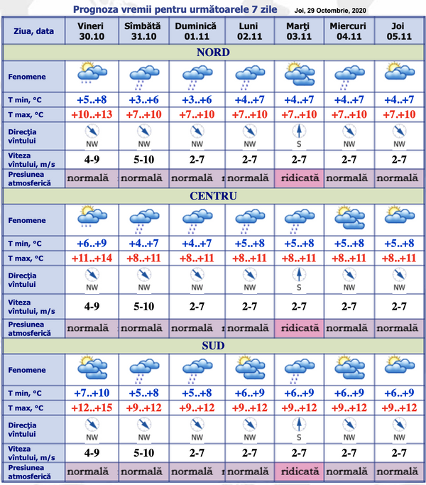 Vremea se răcește simțitor! Ce temperaturi ne așteaptă Vremea se răcește simțitor! Ce temperaturi ne așteaptă - Sputnik Moldova