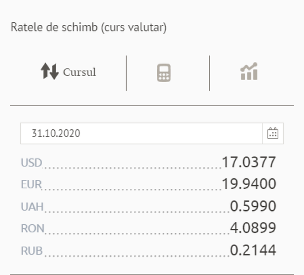 Prețul euro și dolarului la bănci și cursul valutar BNM Prețul euro și dolarului la bănci și cursul valutar BNM - Sputnik Moldova