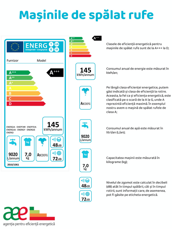 Alege electrocasnicele care-ți cruță banii – expert Alege electrocasnicele care-ți cruță banii – expert - Sputnik Moldova