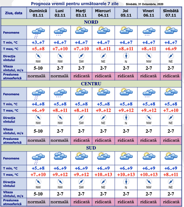 Alertă meteo: Un Cod Galben a fost emis pentru 1 noiembrie Alertă meteo: Un Cod Galben a fost emis pentru 1 noiembrie - Sputnik Moldova