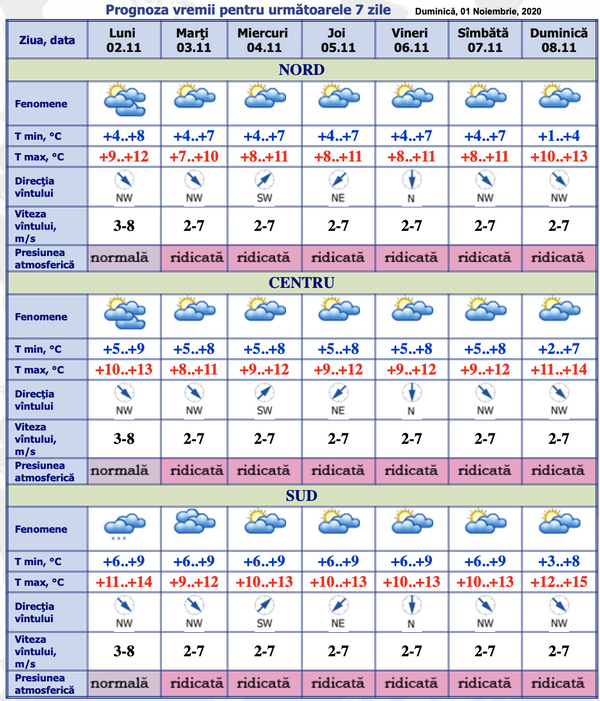 Când se opresc ploile: Prognoza meteo pentru 7 zile Când se opresc ploile: Prognoza meteo pentru 7 zile - Sputnik Moldova
