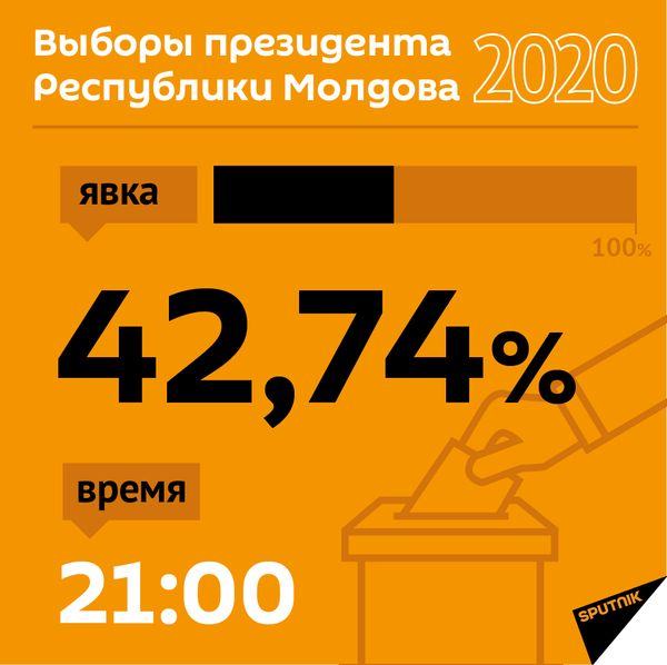 Явка 2020 - Sputnik Молдова