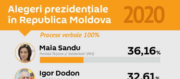 Alegeri prezidenţiale în Republica Moldova - Sputnik Moldova