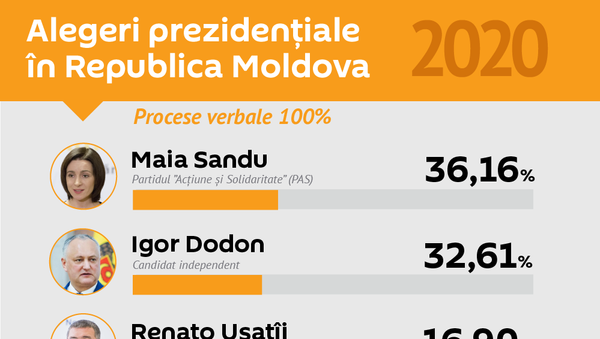 Alegeri prezidenţiale în Republica Moldova - Sputnik Moldova