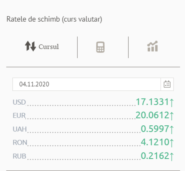 Lovitură dură pentru leu: Euro și dolarul au crescut simțitor Lovitură dură pentru leu: Euro și dolarul au crescut simțitor - Sputnik Moldova