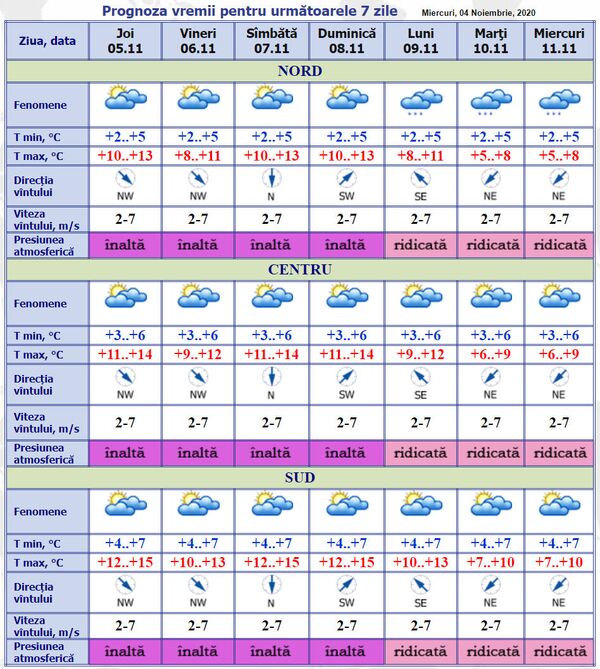 Ce surprize ne-a pregătit vremea pentru următoarele 7 zile - Sputnik Moldova