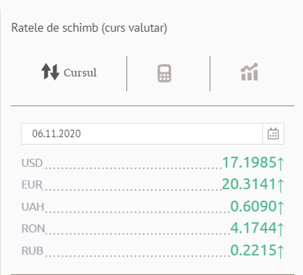 Surpriză! Euro se scumpește mult vineri – iată noul preț Surpriză! Euro se scumpește mult vineri – iată noul preț - Sputnik Moldova