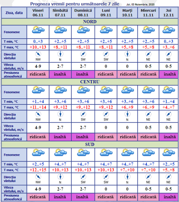Cum ne îmbrăcăm astăzi: Prognoza meteorologilor Cum ne îmbrăcăm astăzi: Prognoza meteorologilor - Sputnik Moldova