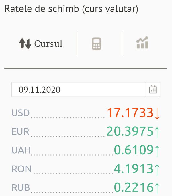 Leul se depreciază și mai tare! Ce se întâmplă cu euro  - Sputnik Moldova