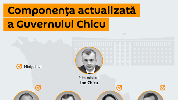Componența actualizată a Guvernului Chicu - Sputnik Moldova-România