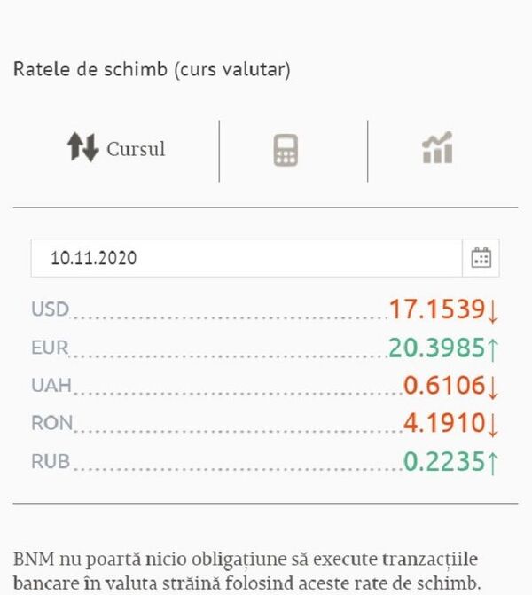Curs valutar BNM pentru 10 noiembrie: Ce se întâmplă cu euro și dolarul - Sputnik Moldova